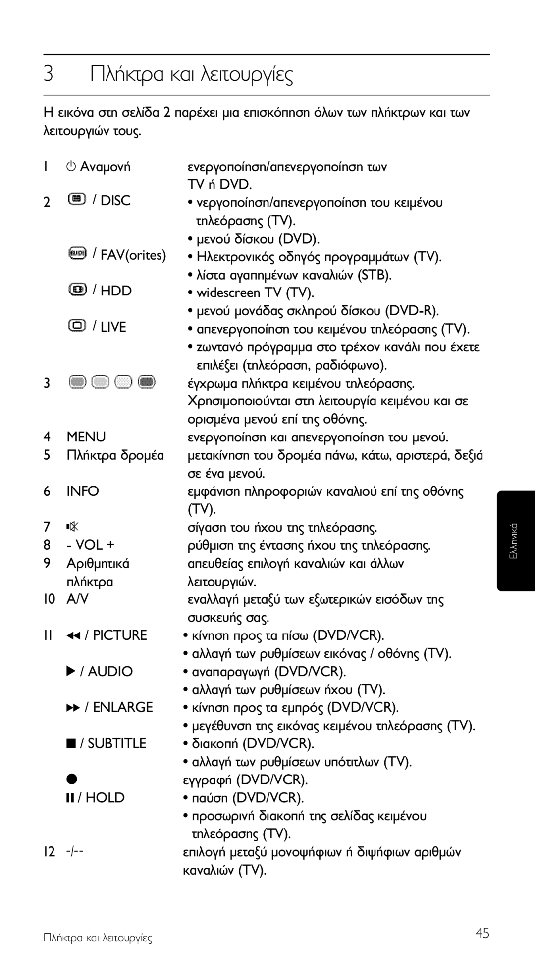 Philips SRU 5120/87 manual ¶Ï‹Îùú· Î·È Ïâèùô˘Úá›Â˜ 