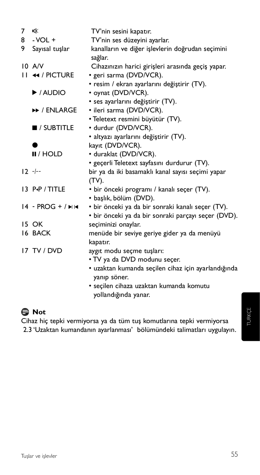 Philips SRU 5120/87 manual Not 