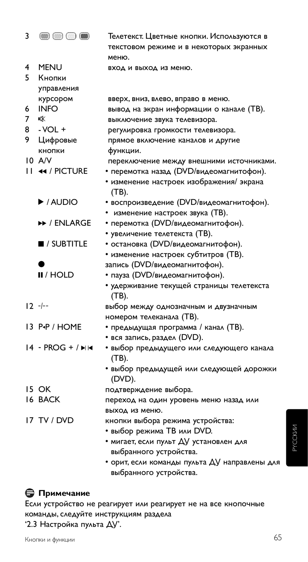 Philips SRU 5120/87 manual Примечание 