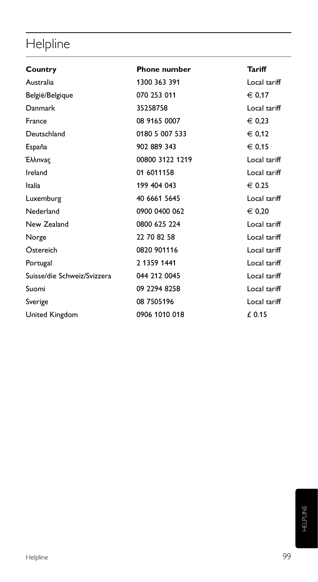 Philips SRU 5120/87 manual Helpline, Country Phone number Tariff 