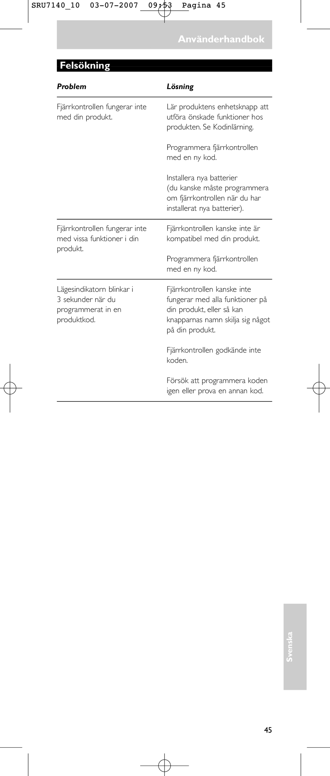 Philips SRU 7140 user manual Felsökning, Problem Lösning 