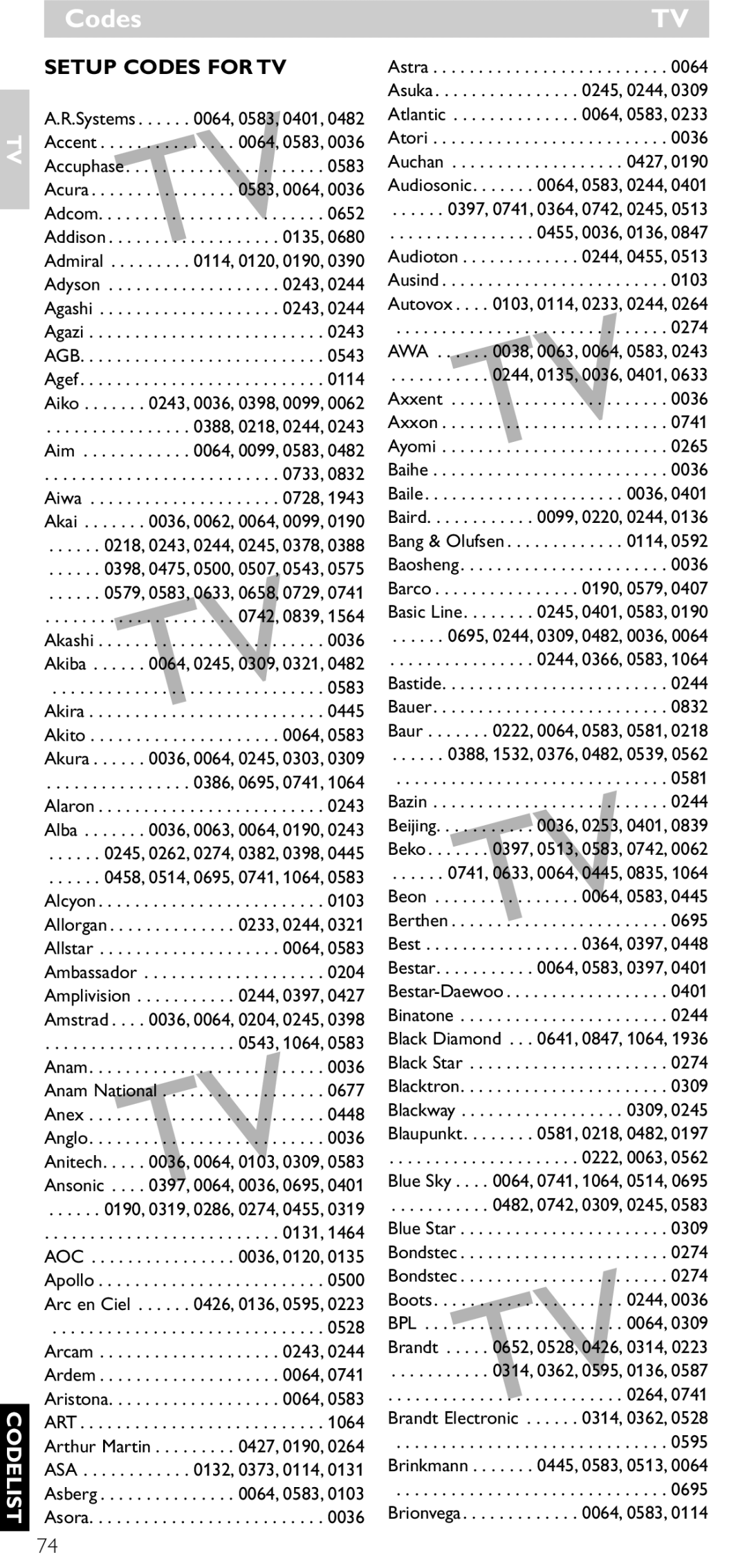 Philips SRU5060 manual Codes, Agb, Art, Awa, Bpl 