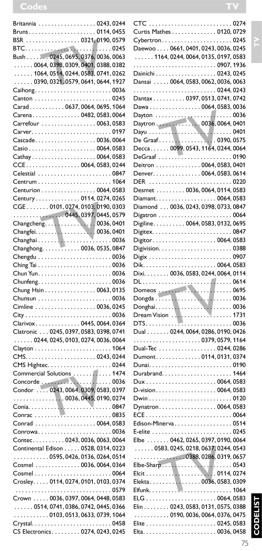 Philips SRU5060 manual Elg 