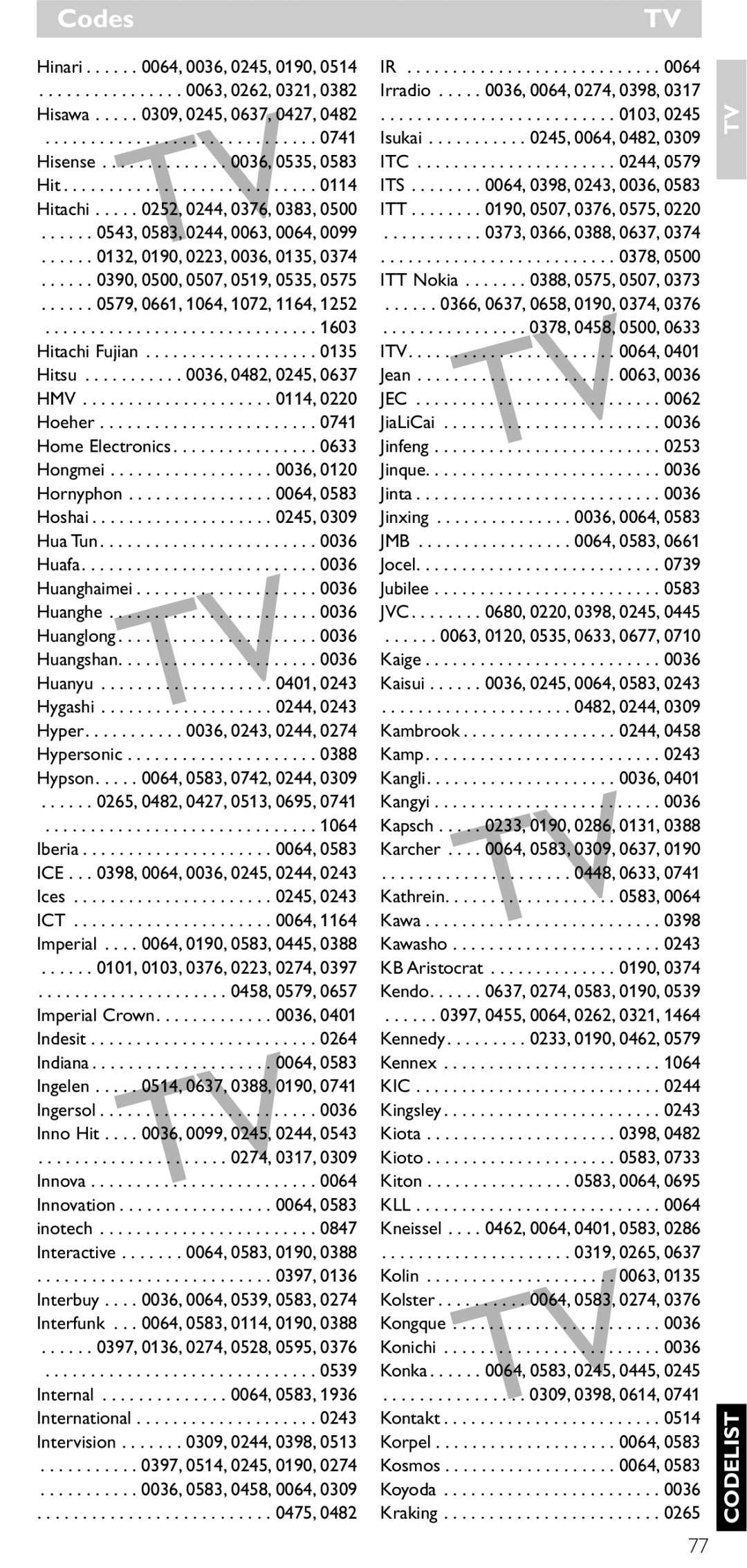 Philips SRU5060 Hisense, Hitachi Fujian, Hitsu, Hmv, Hoeher, Home Electronics, Hongmei, Hornyphon, Hoshai, Hua Tun 