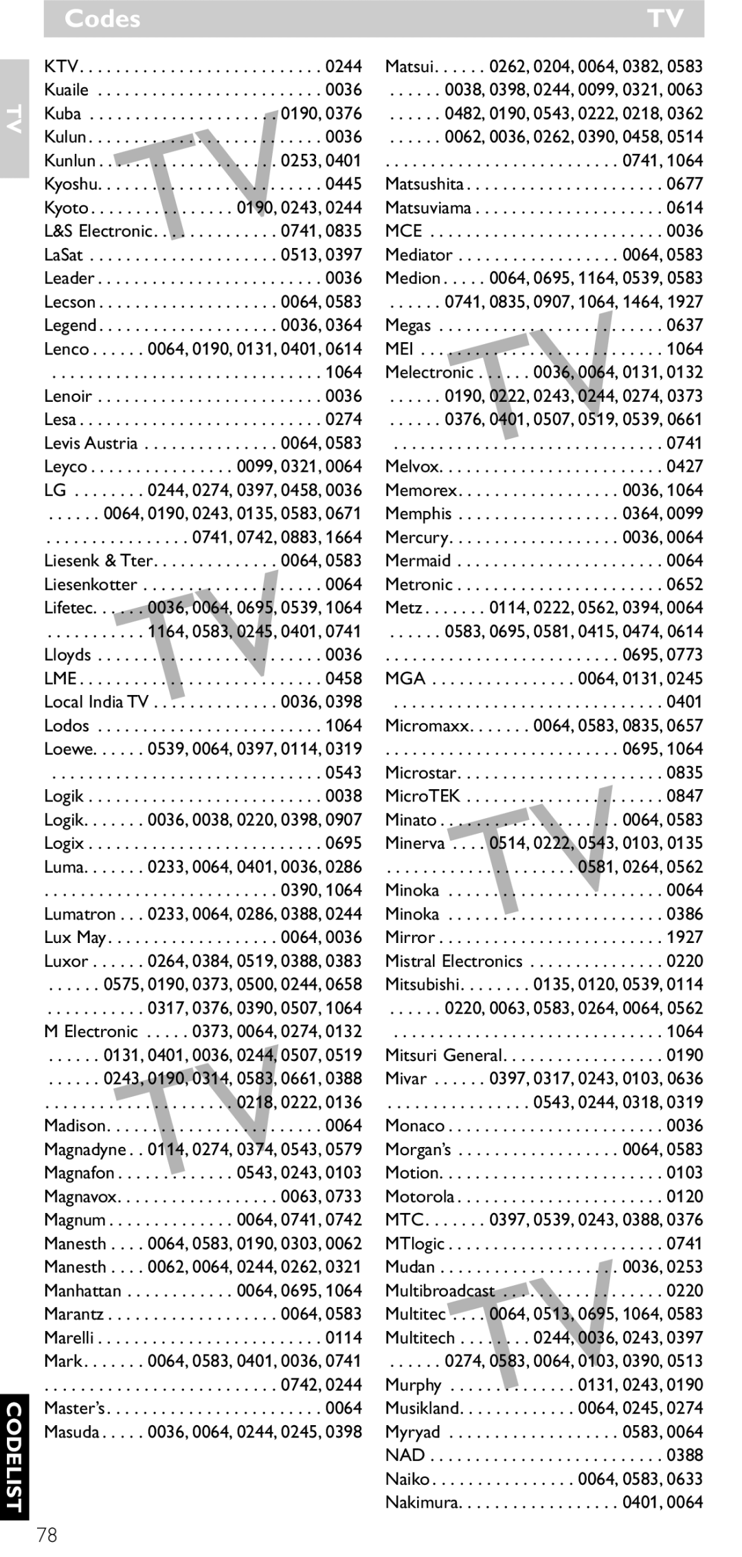 Philips SRU5060 manual Mga 