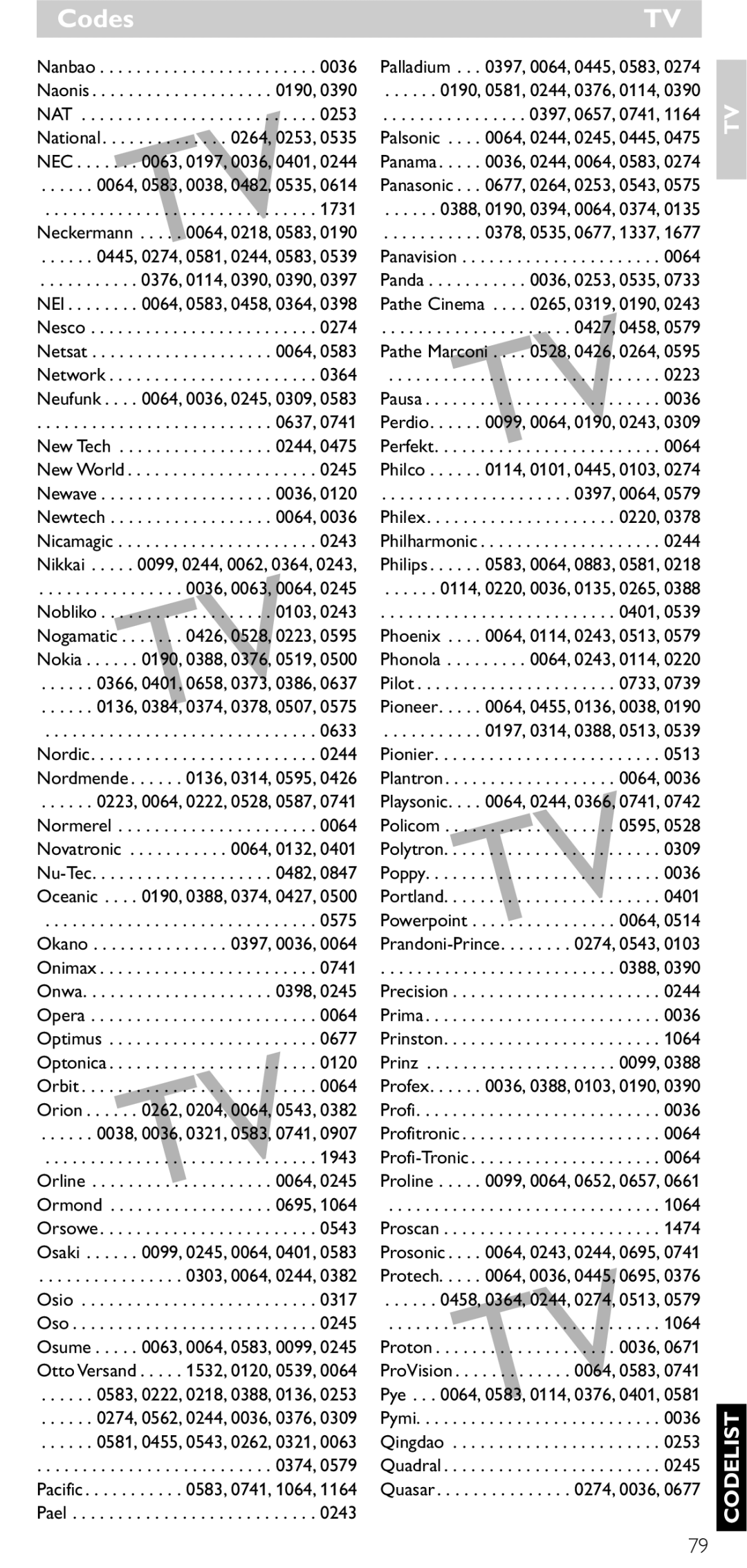 Philips SRU5060 manual Nei 