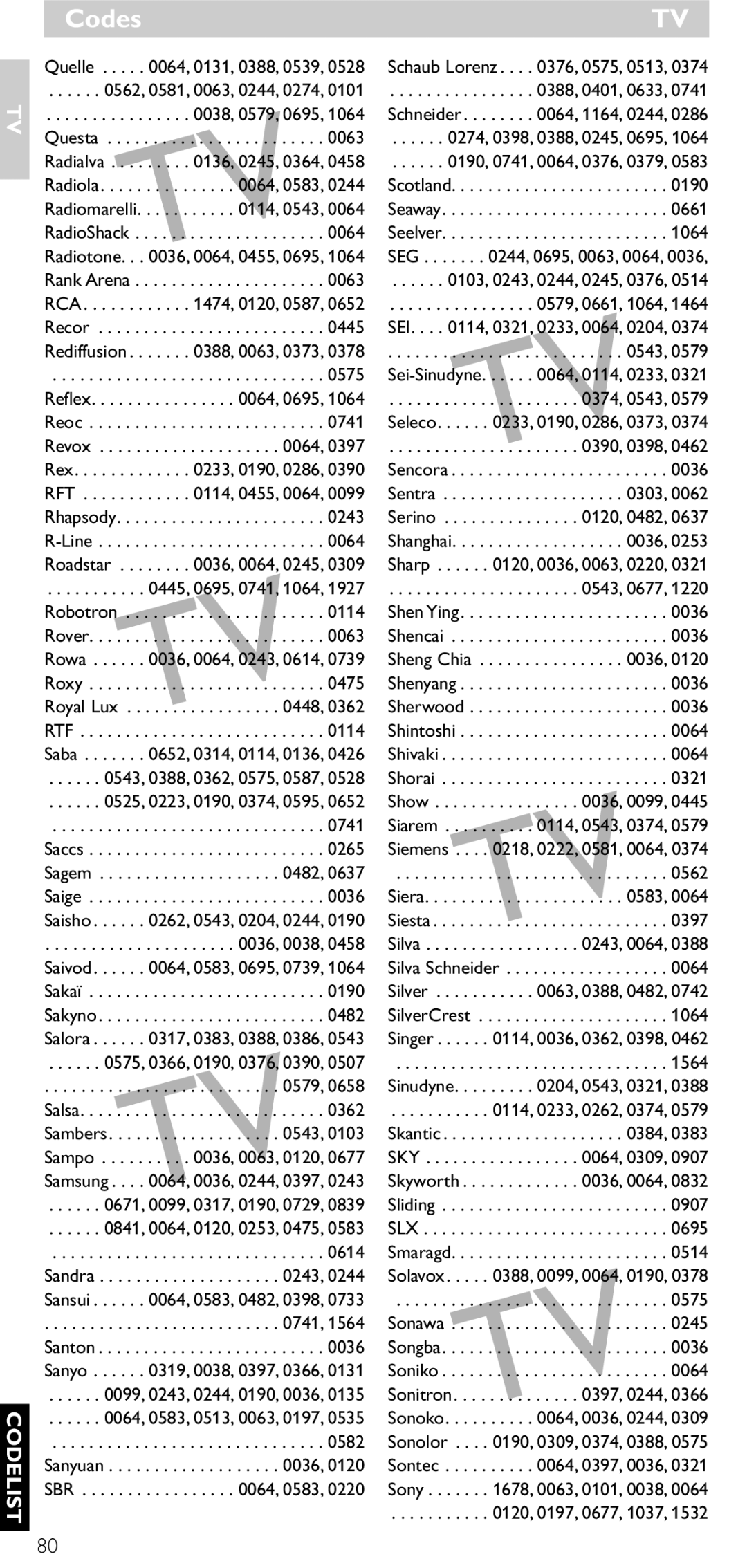 Philips SRU5060 Quelle, Questa 0063 Radialva, Radiola, Radiomarelli, RadioShack, Radiotone, Rank Arena, Rca, Recor, Reflex 