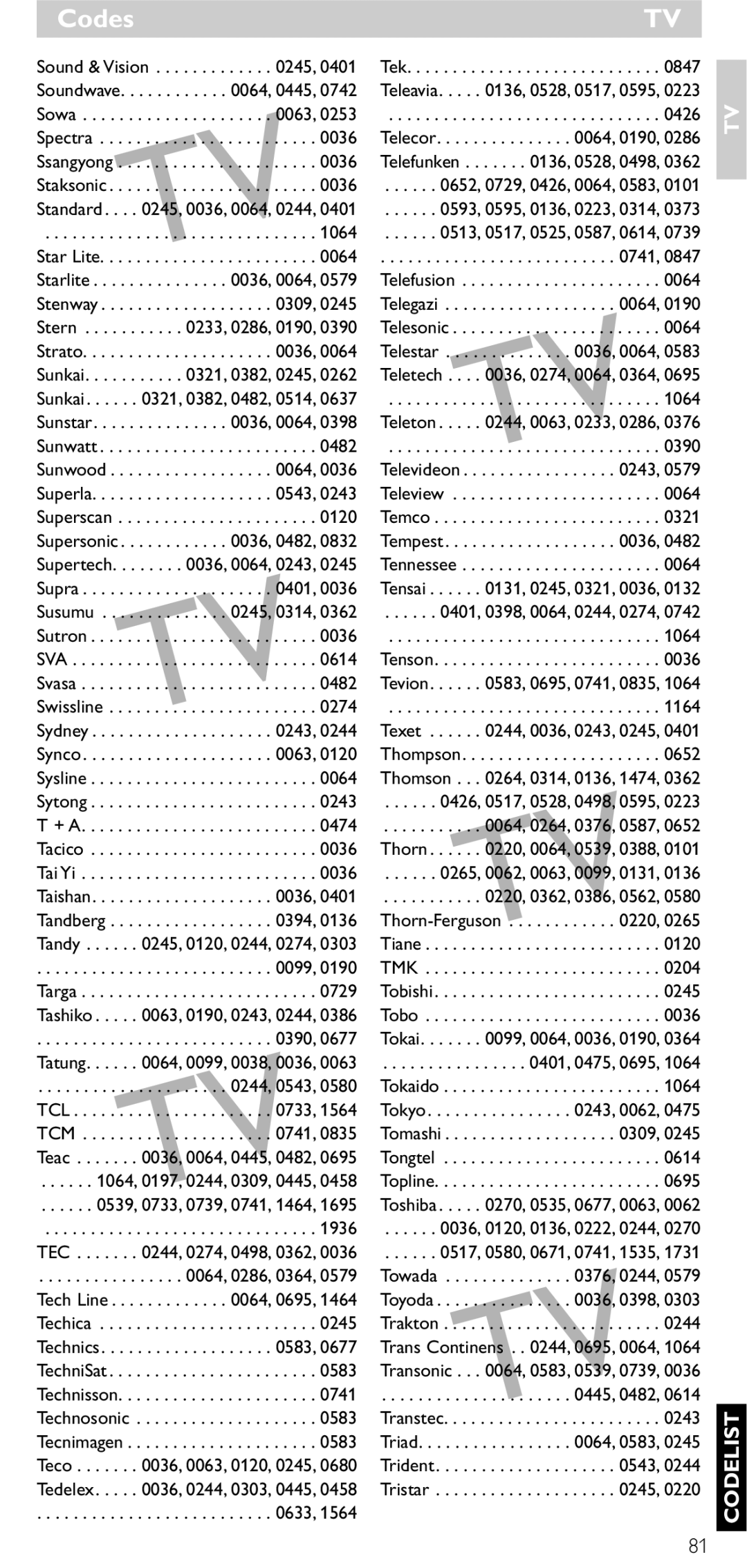 Philips SRU5060 Ssangyong, Staksonic, Standard, Star Lite, Starlite, Stenway, Stern, Strato, Sunkai, Sunstar, Sunwatt, Sva 