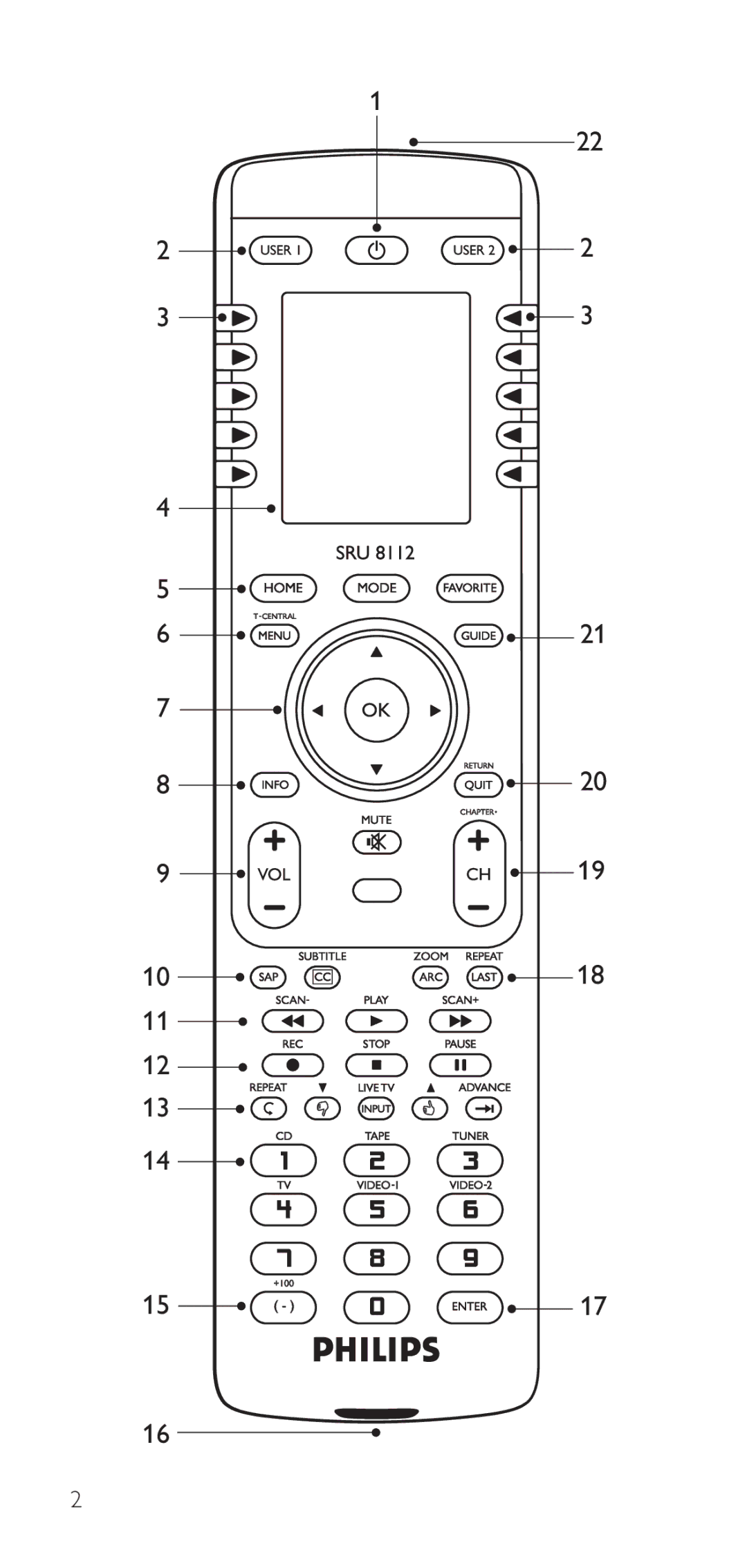 Philips SRU8112/27 manual 