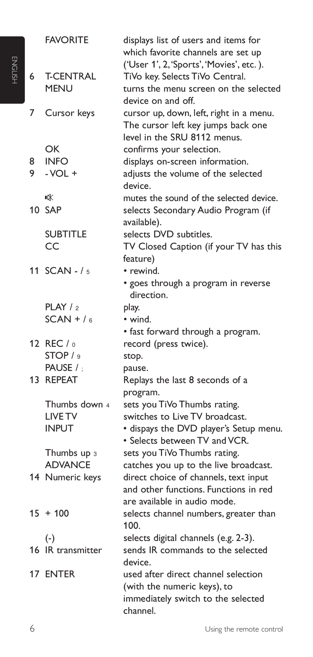 Philips SRU8112/27 manual Cursor keys, VOL + s 10 SAP, Scan Play / 2 Scan + REC / 0 Stop / 9 Pause, Thumbs down, Thumbs up 