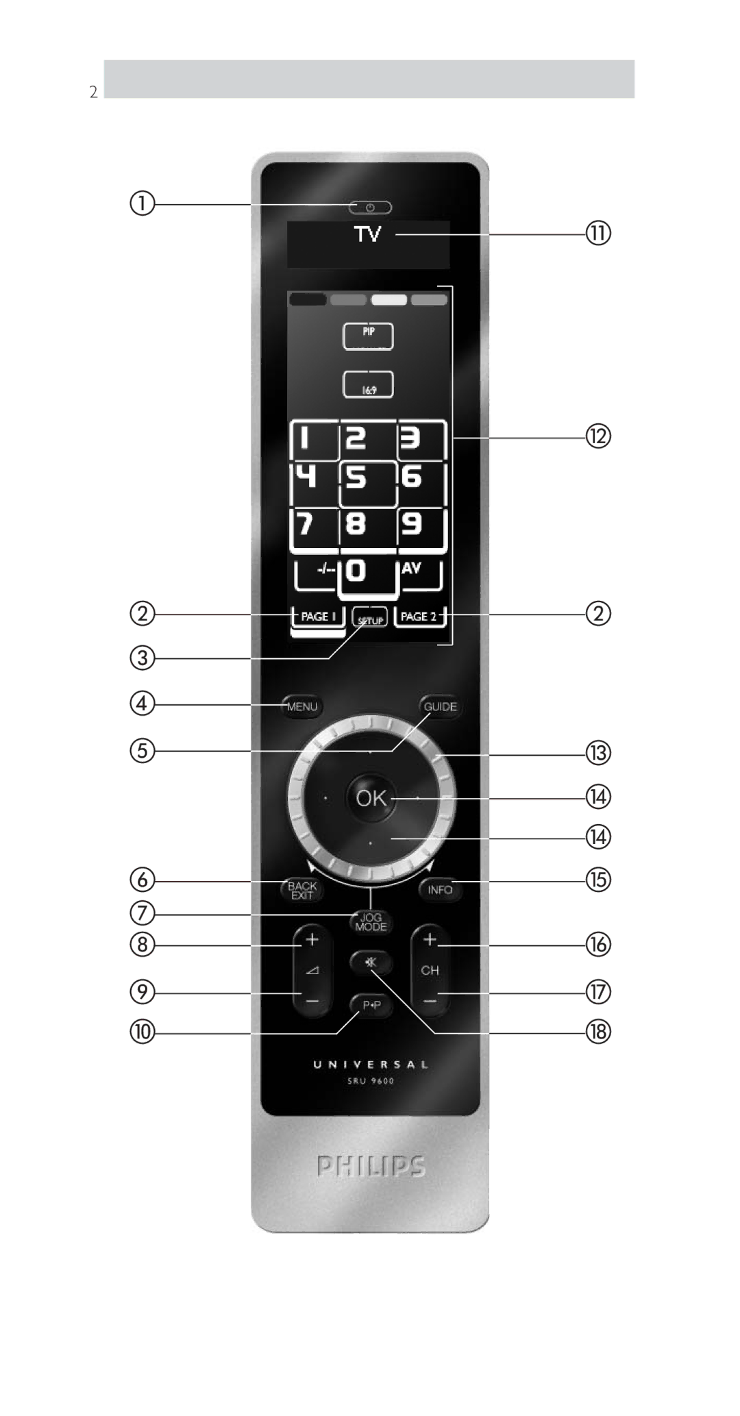 Philips SRU9600 manual 