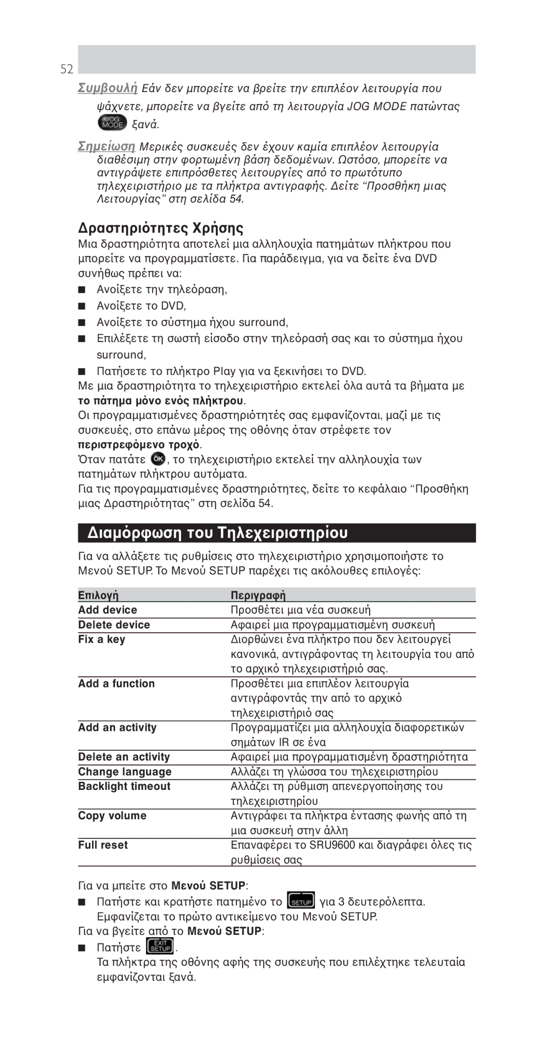 Philips SRU9600 manual ∆ιαµΤηλε, Συµ 