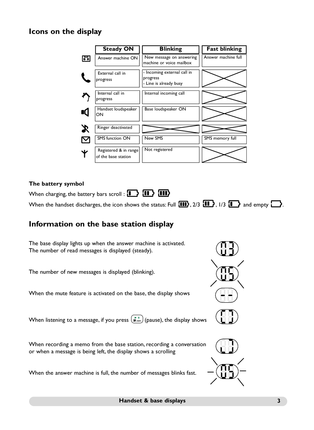 Philips SS071P manual Icons on the display, Information on the base station display, Steady on Blinking, Fast blinking 