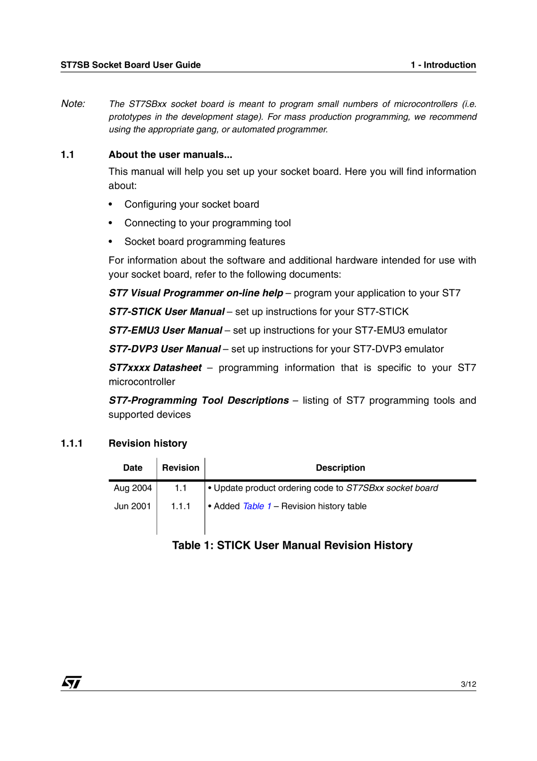 Philips ST7SB manual Revision history 