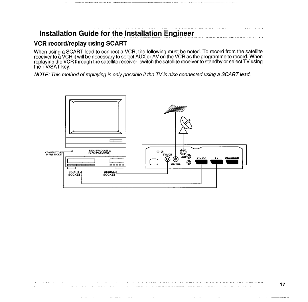 Philips STU 801/25R manual 