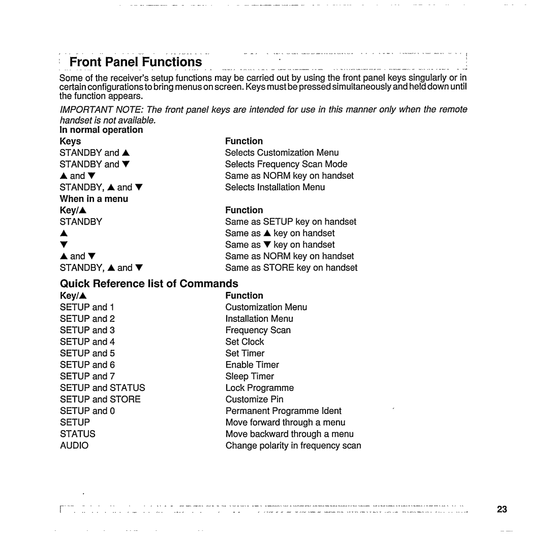 Philips STU 801/25R manual 