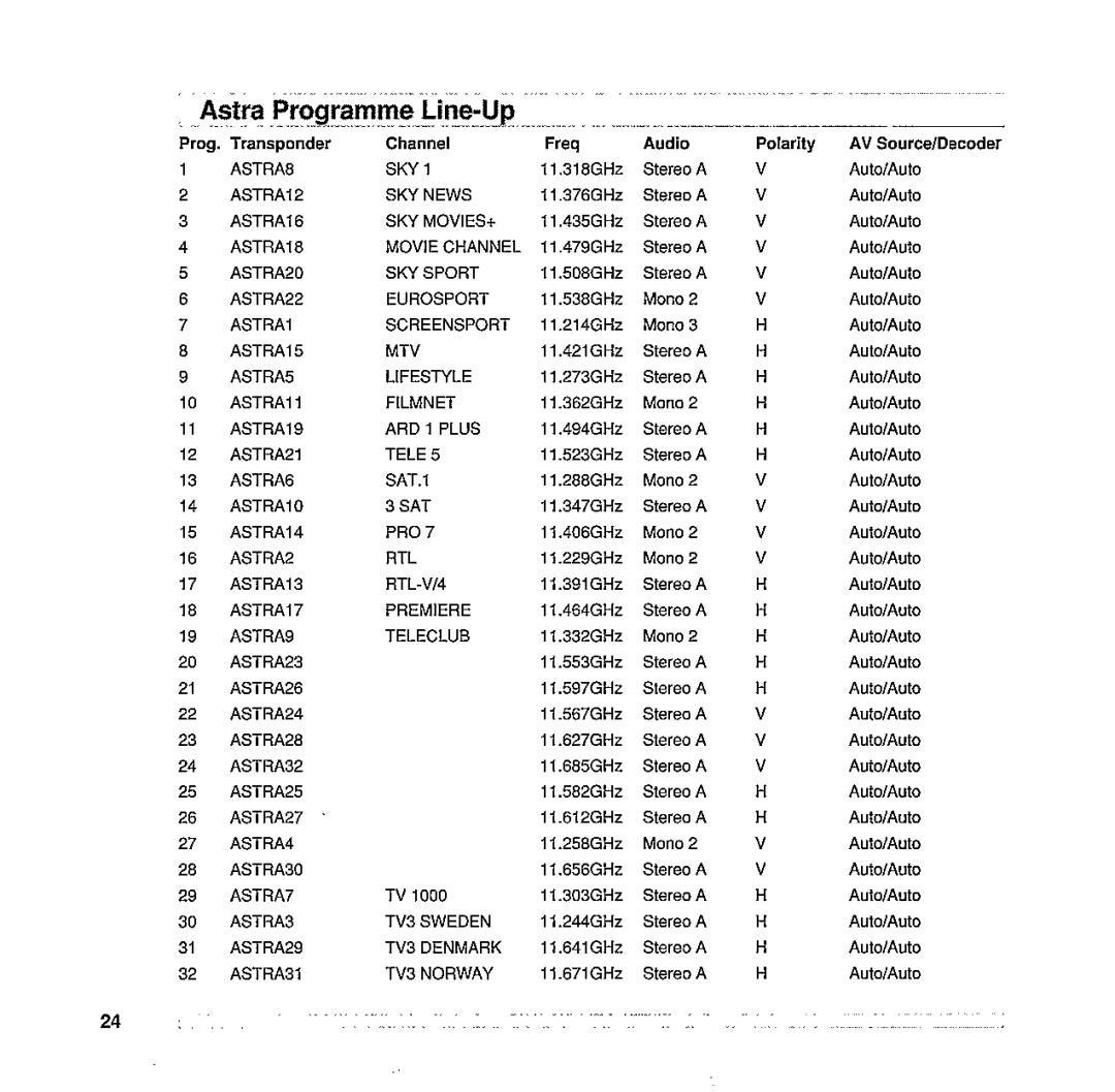 Philips STU 801/25R manual 