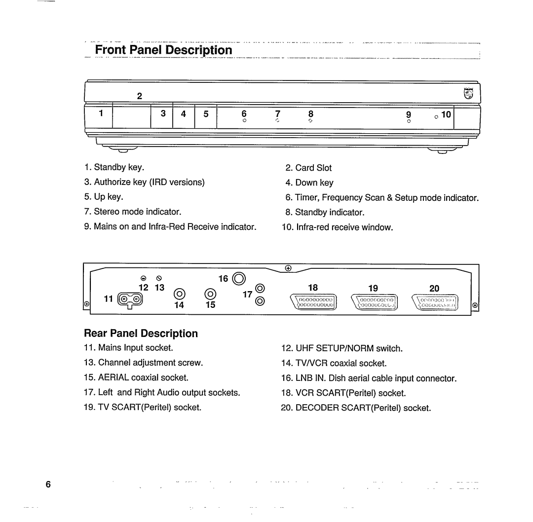 Philips STU 801/25R manual 