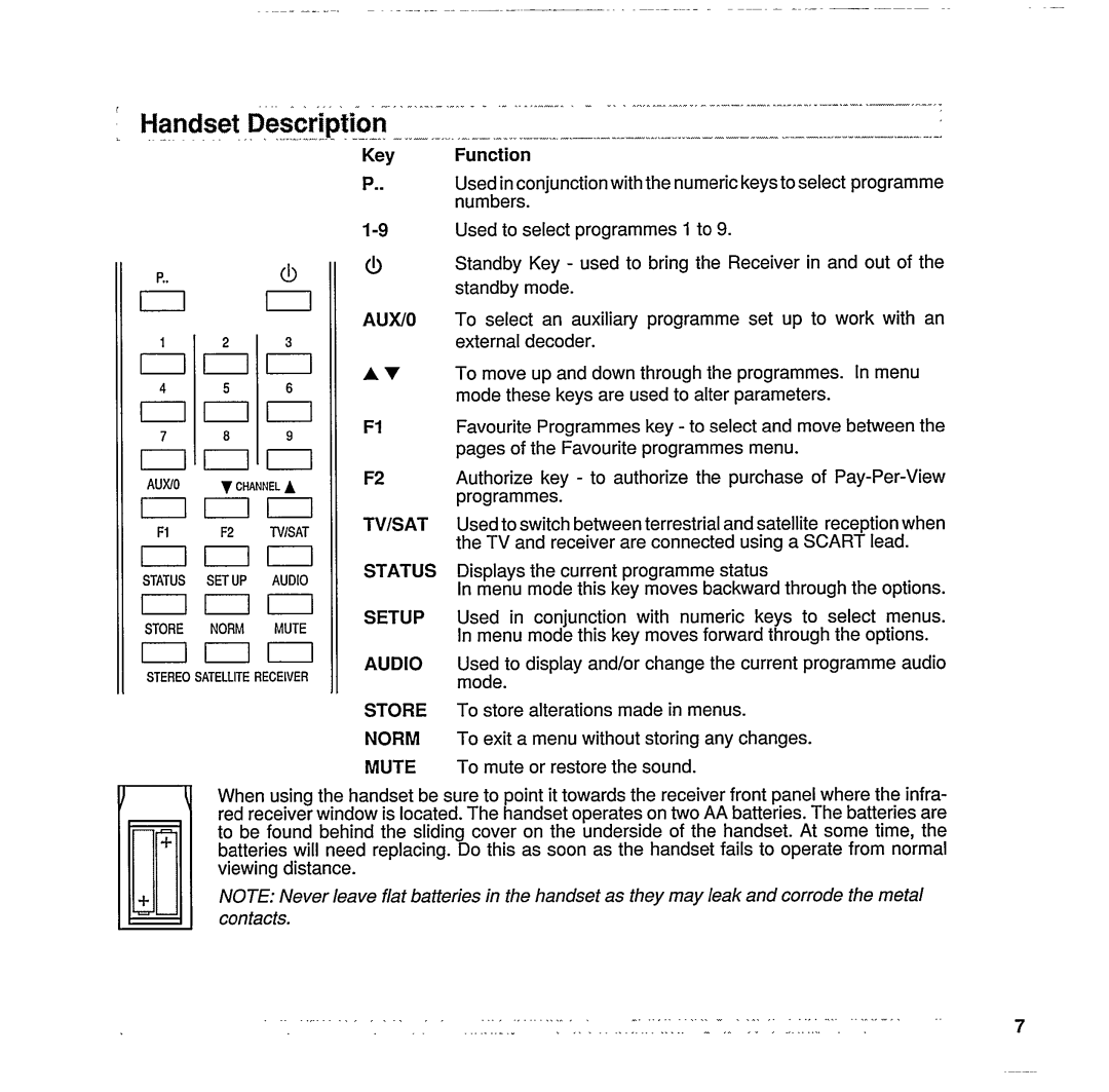 Philips STU 801/25R manual 