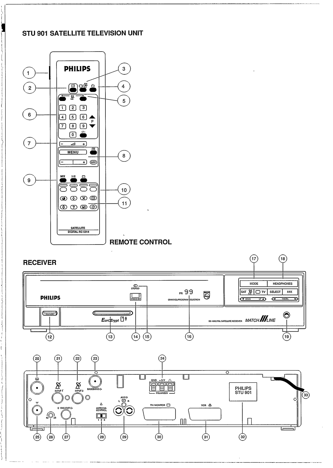 Philips STU 901/25R manual 