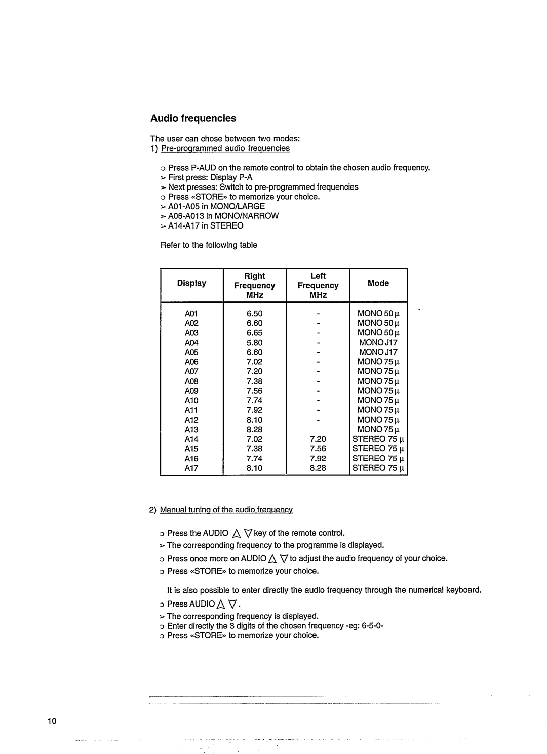 Philips STU130A manual 