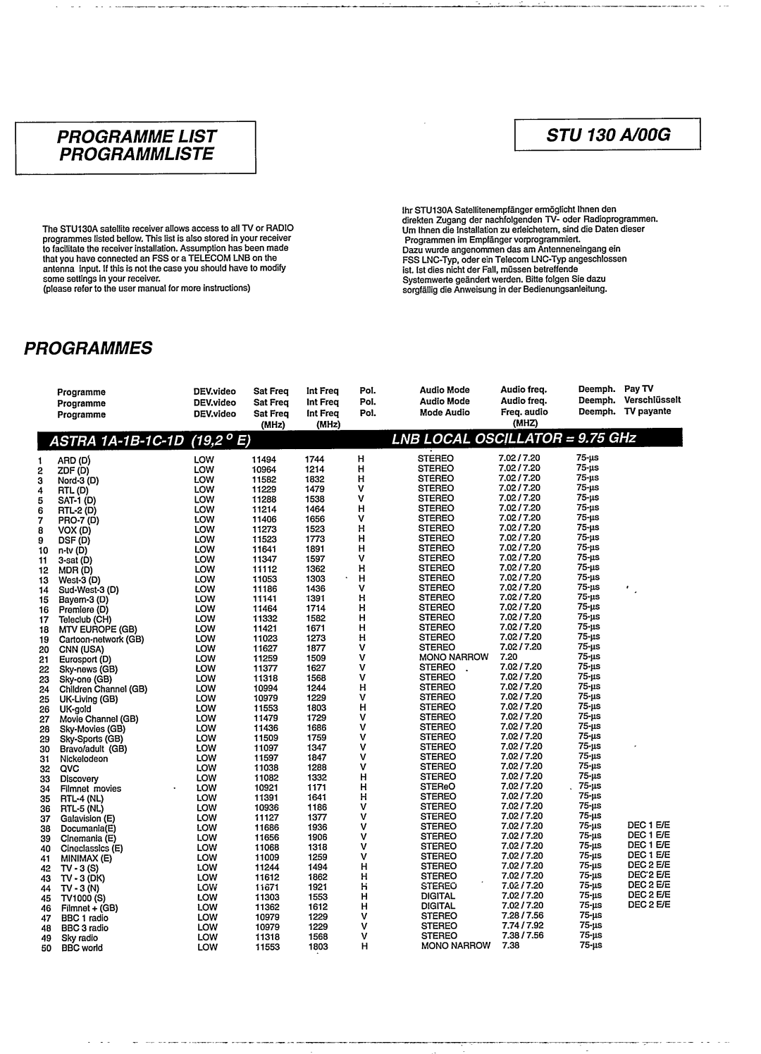 Philips STU130A manual 