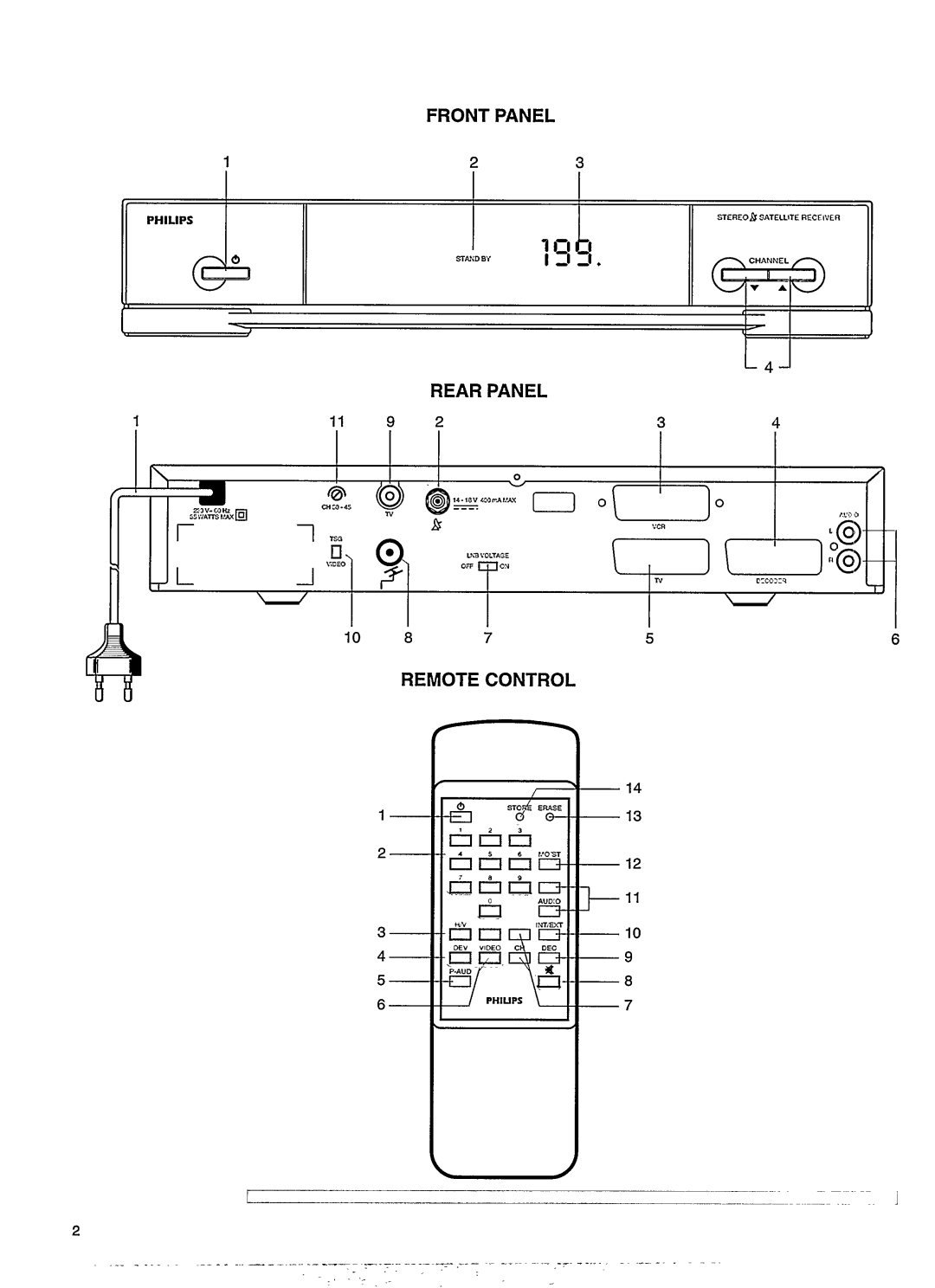 Philips STU130A manual 