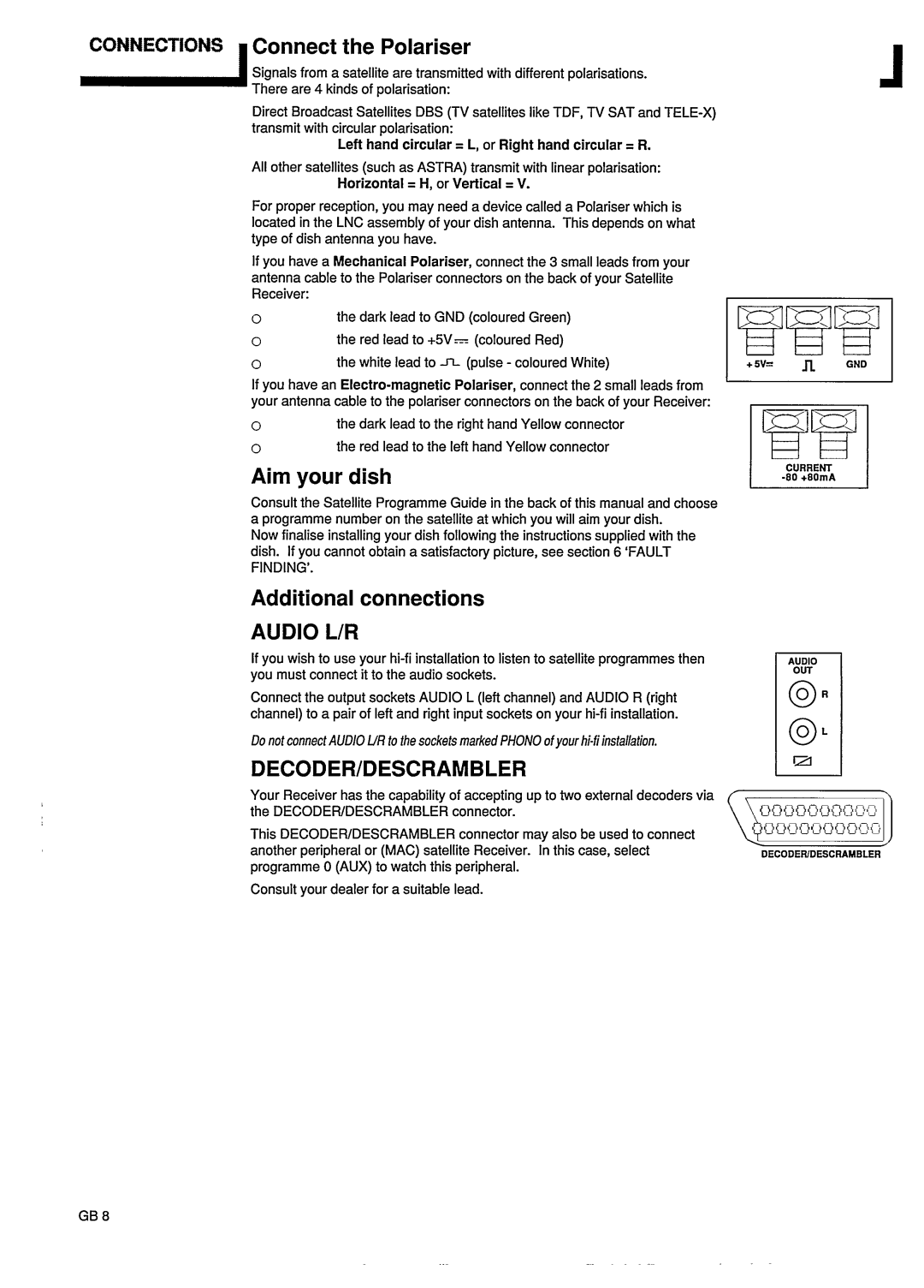 Philips STU801/05R manual 