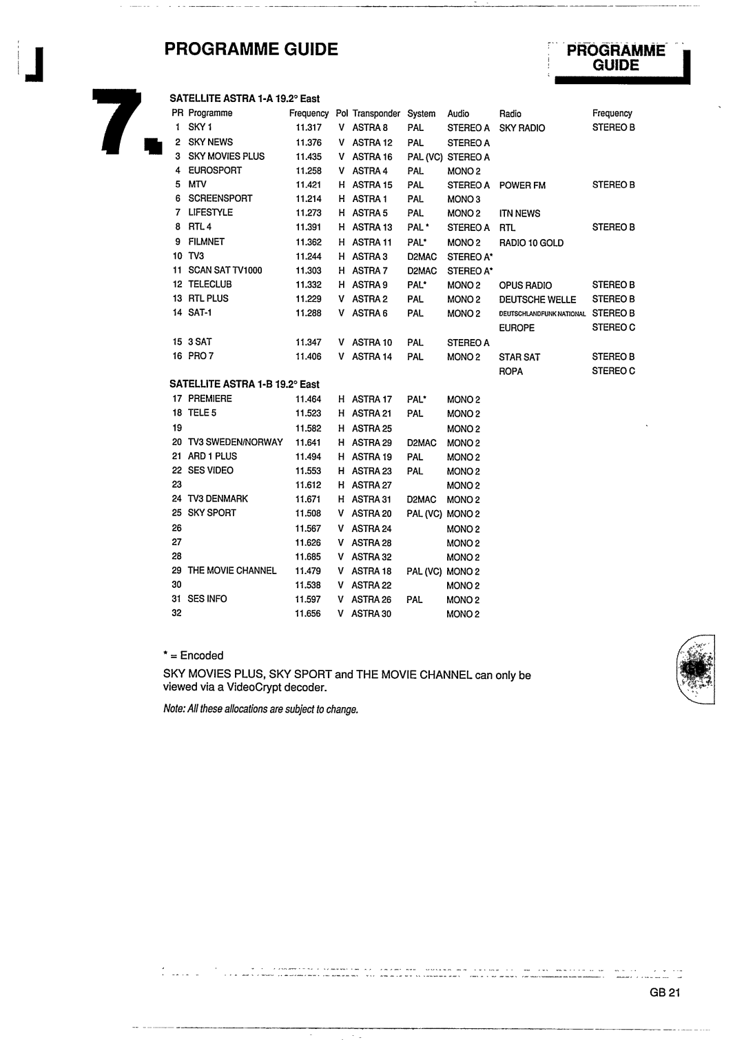 Philips STU801/05R manual 