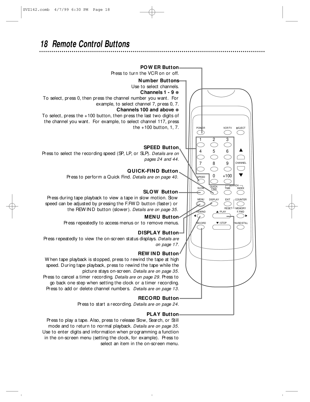 Philips SV2000 owner manual Remote Control Buttons 