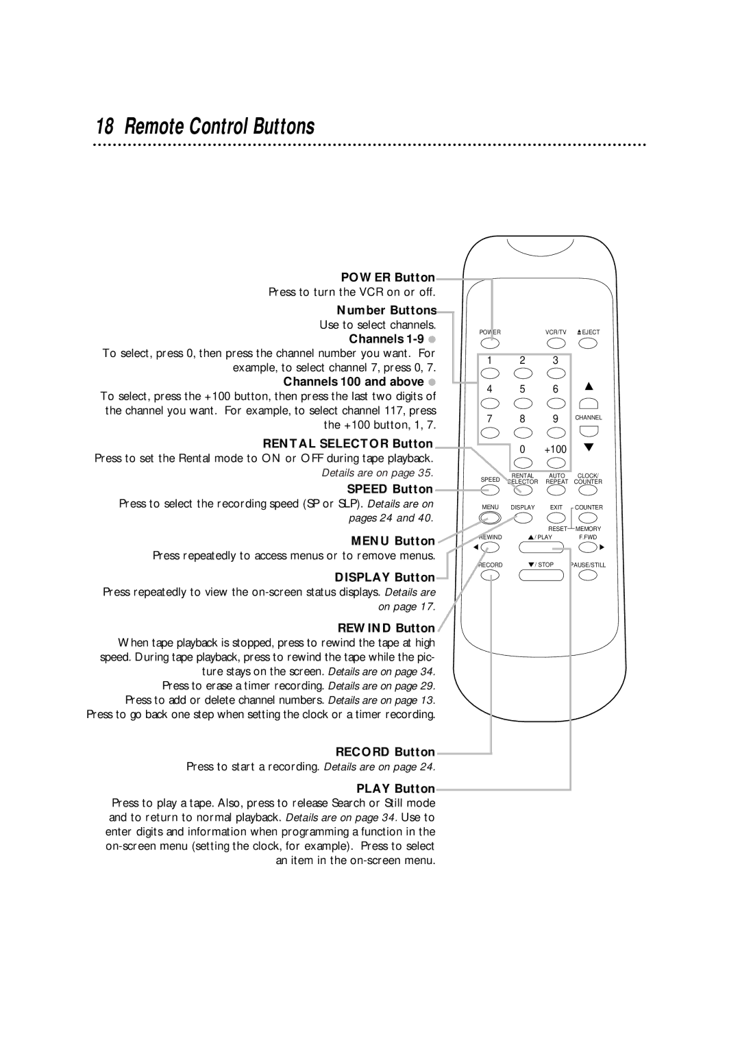 Philips SVA102 owner manual Remote Control Buttons, Power Button, Number Buttons, Rental Selector Button, Record Button 