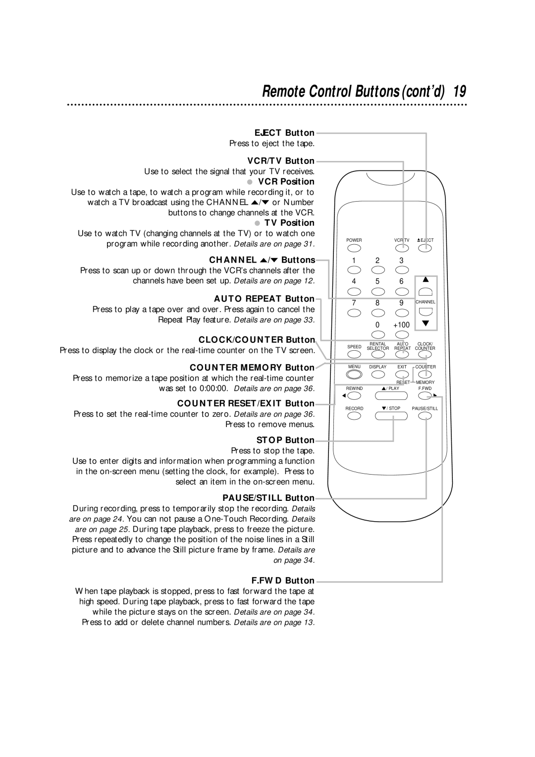 Philips SVA102 Eject Button, Auto Repeat Button, CLOCK/COUNTER Button, Counter Memory Button, Counter RESET/EXIT Button 