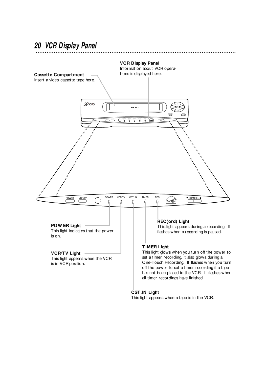 Philips SVA102 owner manual VCR Display Panel 