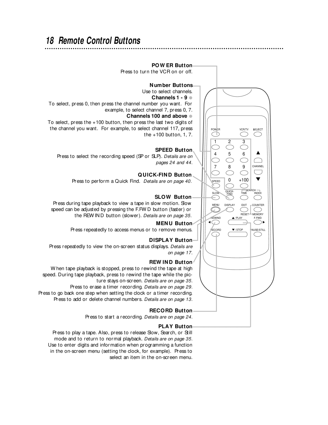 Philips SVA104 owner manual Remote Control Buttons 