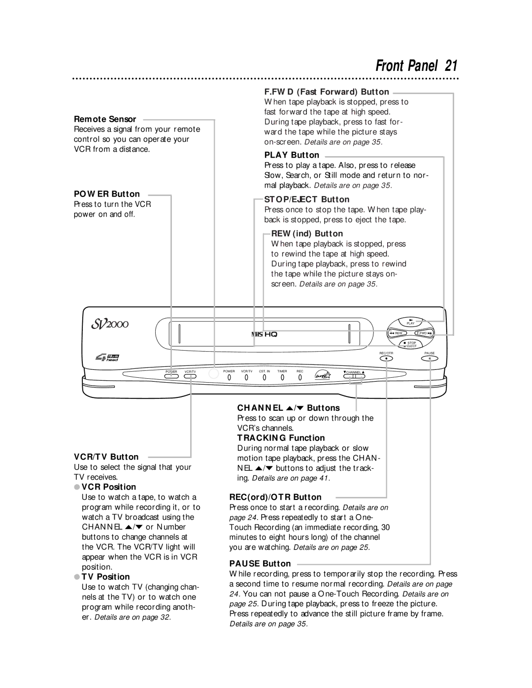 Philips SVA104 owner manual Front Panel 