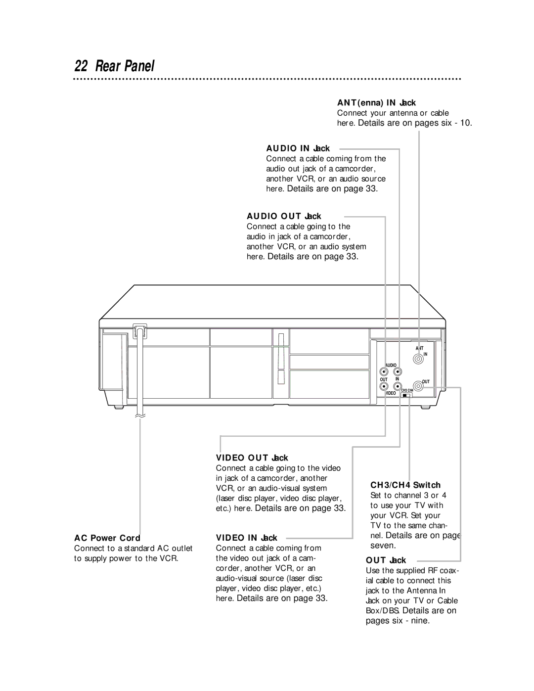 Philips SVA104 owner manual Rear Panel, AC Power Cord, Video OUT Jack, Video in Jack 