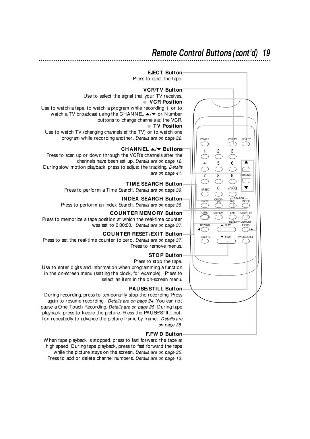 Philips SVA106 owner manual Eject Button, Time Search Button, Index Search Button, Counter RESET/EXIT Button 