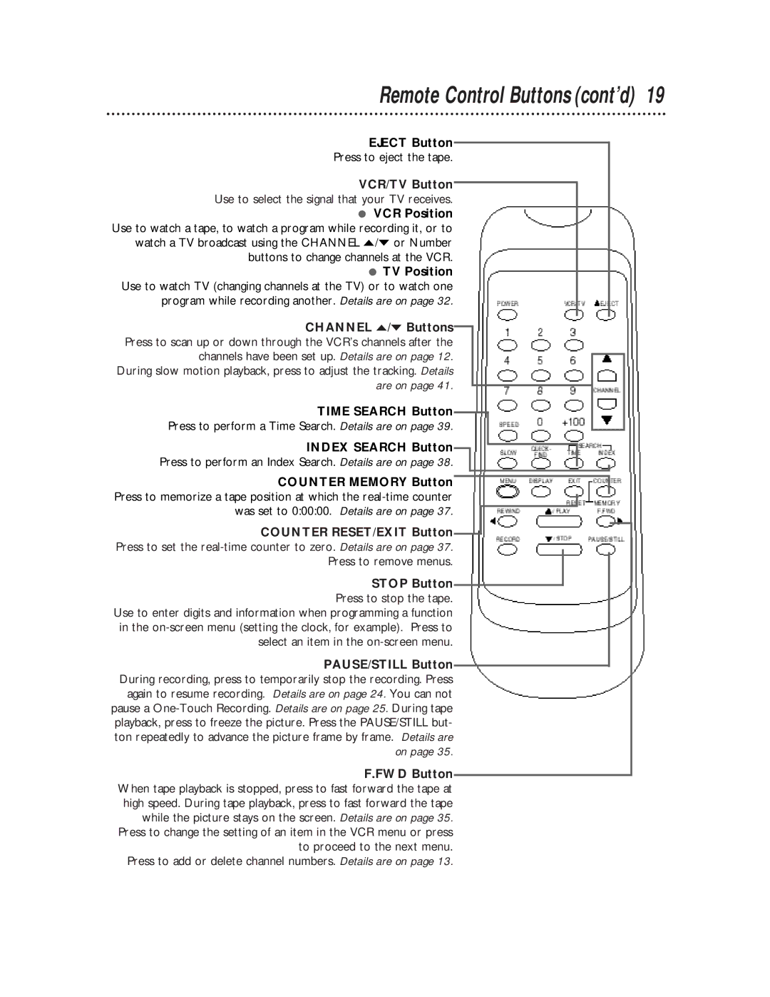 Philips SVB106 owner manual Eject Button, Time Search Button, Index Search Button, Counter RESET/EXIT Button 