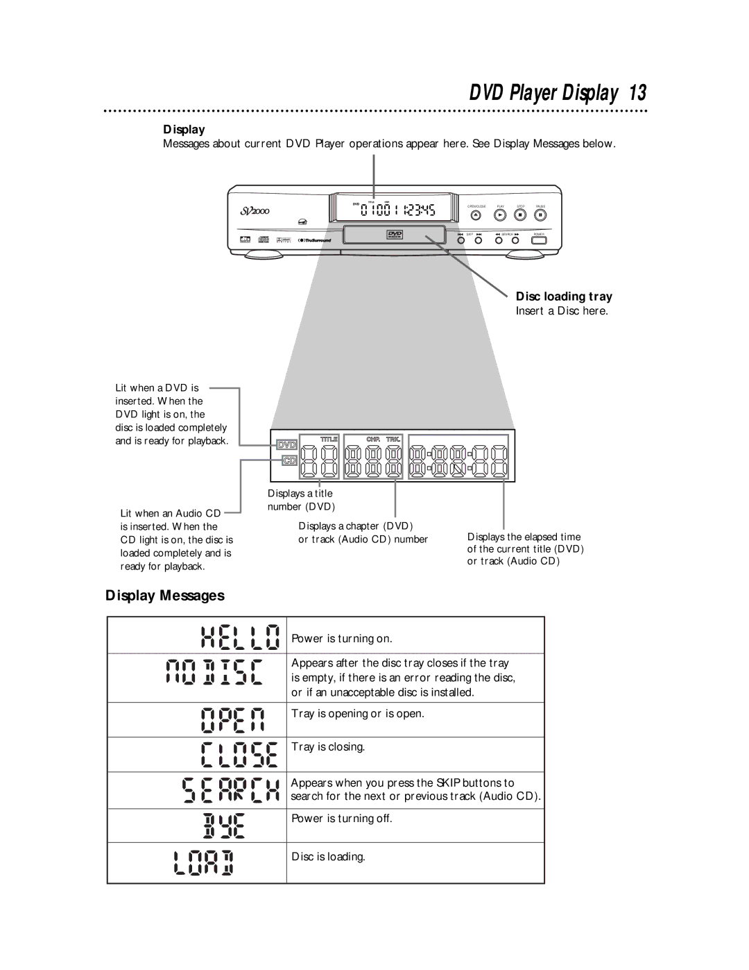 Philips SVD100 owner manual DVD Player Display, Display Messages, Disc loading tray 