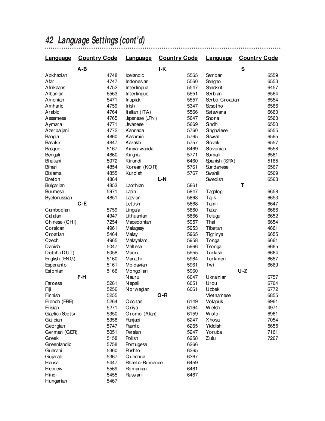 Philips SVD100 owner manual Language Settings cont’d, Language Country Code 