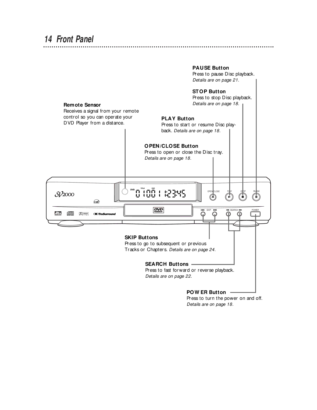 Philips SVD101AT99 owner manual Front Panel 