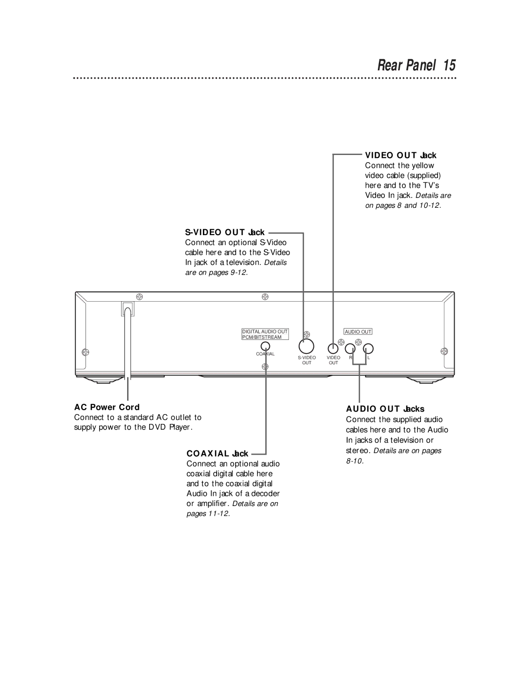 Philips SVD101AT99 owner manual Rear Panel, AC Power Cord Audio OUT Jacks, Coaxial Jack 