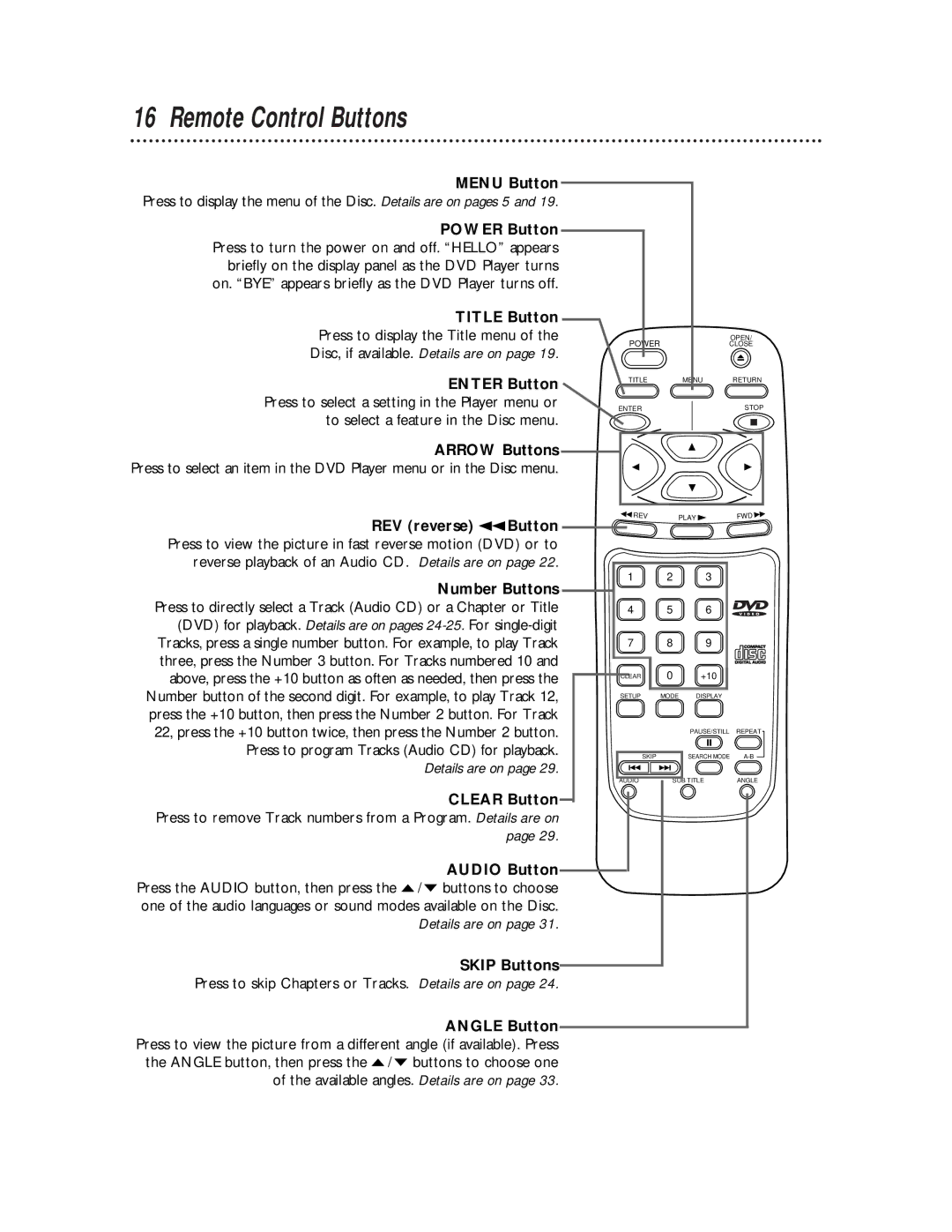 Philips SVD101AT99 owner manual Remote Control Buttons, Title Button 