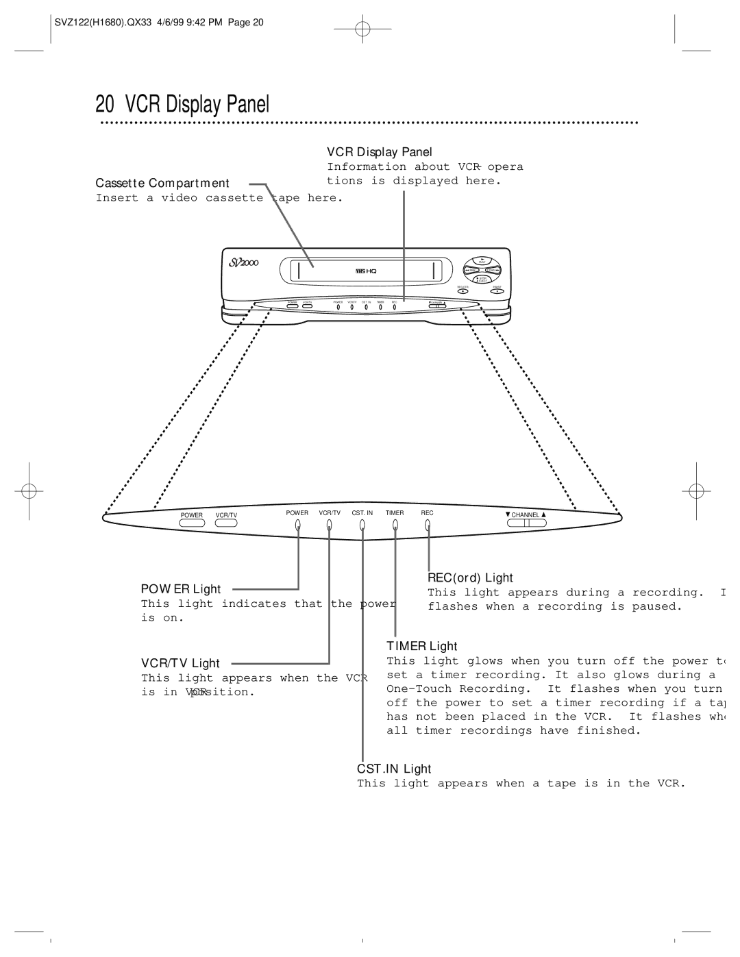 Philips SVZ122 owner manual VCR Display Panel 