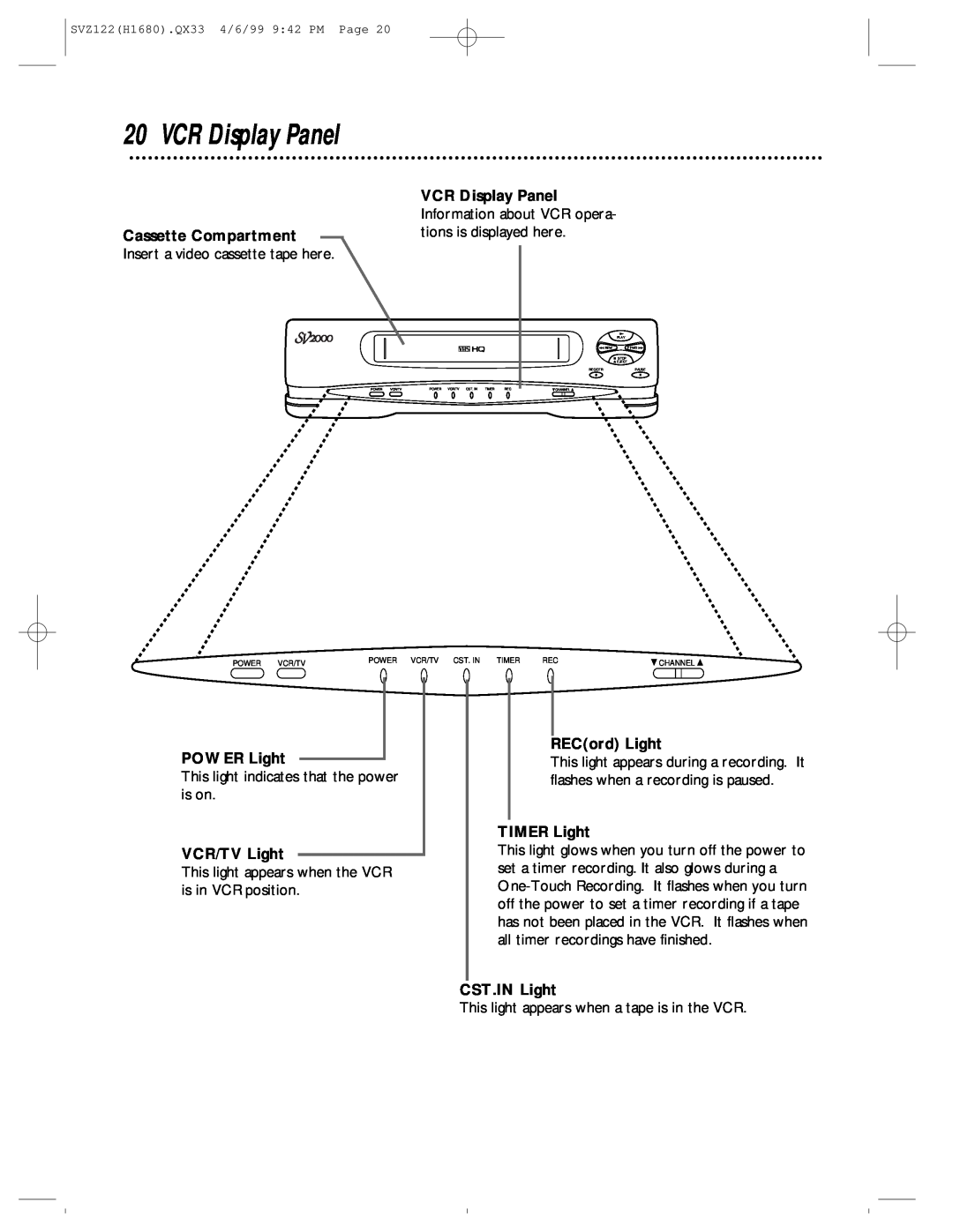 Philips SVZ122 VCR Display Panel, Cassette Compartment, POWER Light, VCR/TV Light, RECord Light, TIMER Light, CST.IN Light 