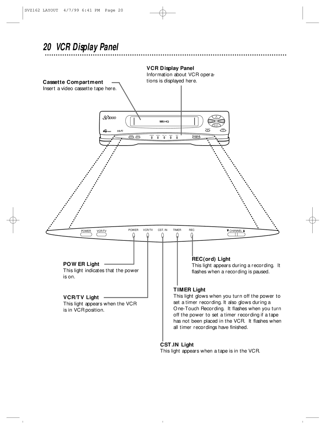 Philips SVZ162 owner manual VCR Display Panel 