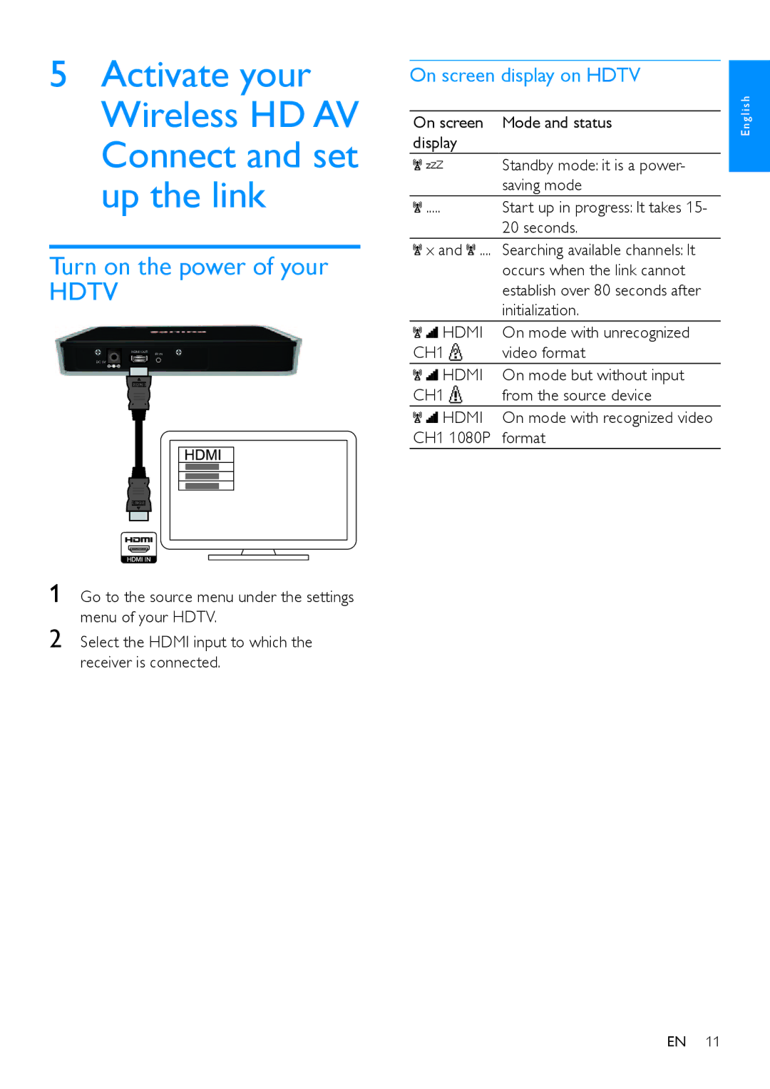 Philips SWW1810 user manual Turn on the power of your, On screen display on Hdtv, Hdmi, CH1 