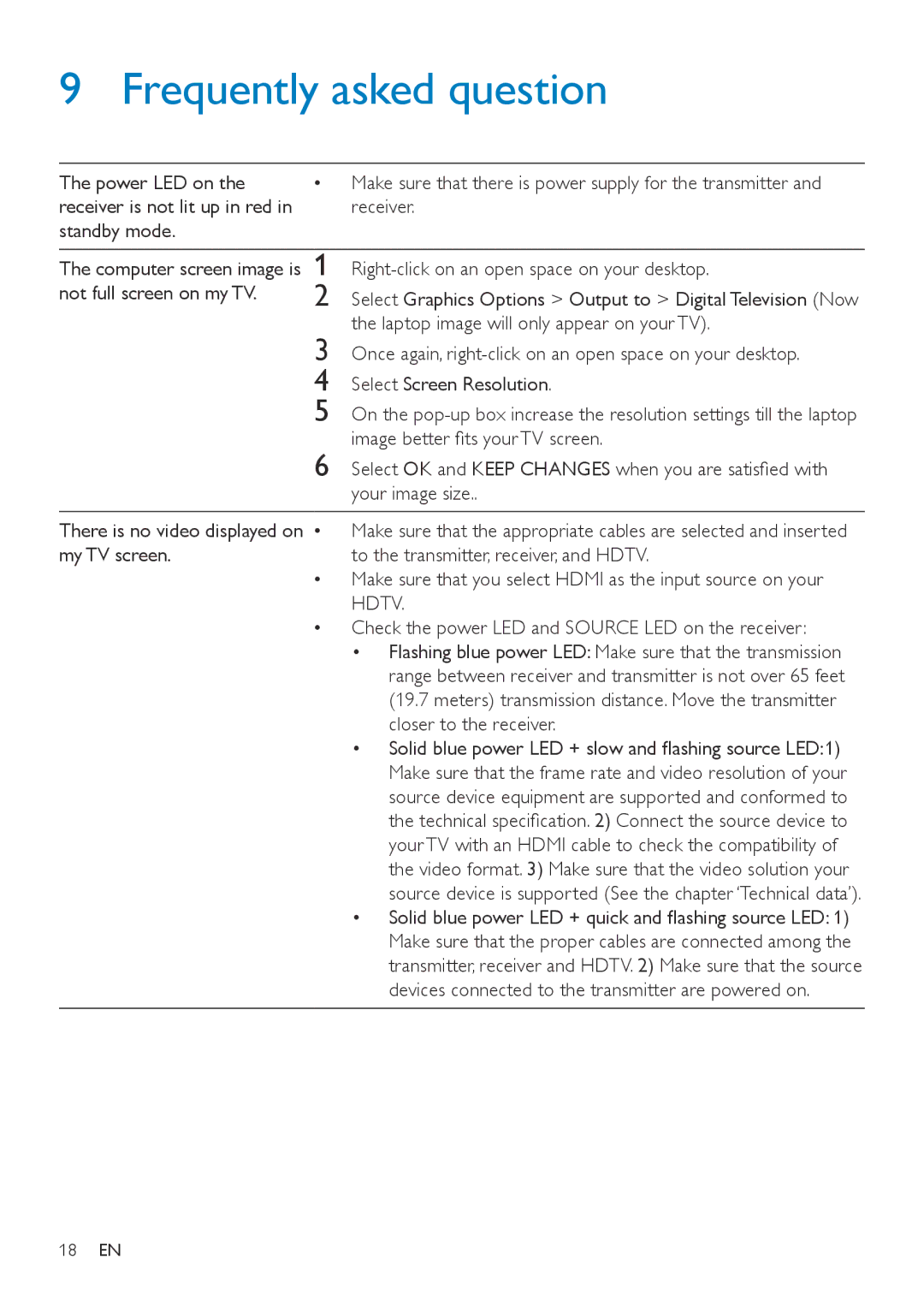 Philips SWW1810 user manual Frequently asked question, Power LED on, Receiver is not lit up in red Standby mode 