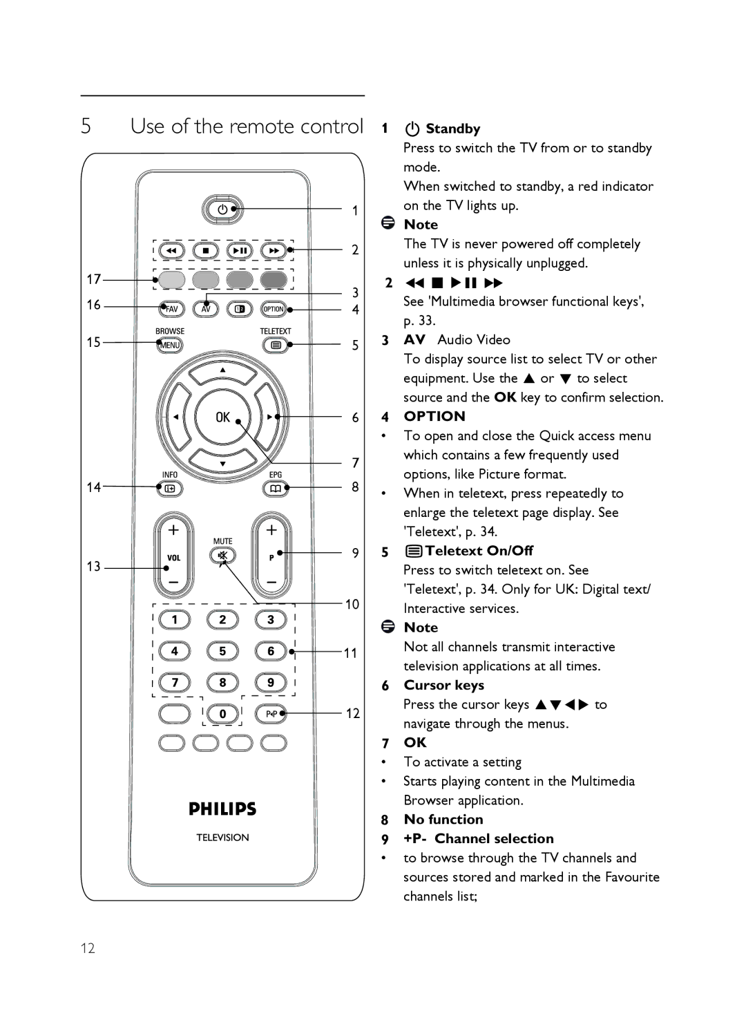 Philips SX60 user manual Standby, ‡ πº †, BTeletext On/Off, Cursor keys, No function +P- Channel selection 