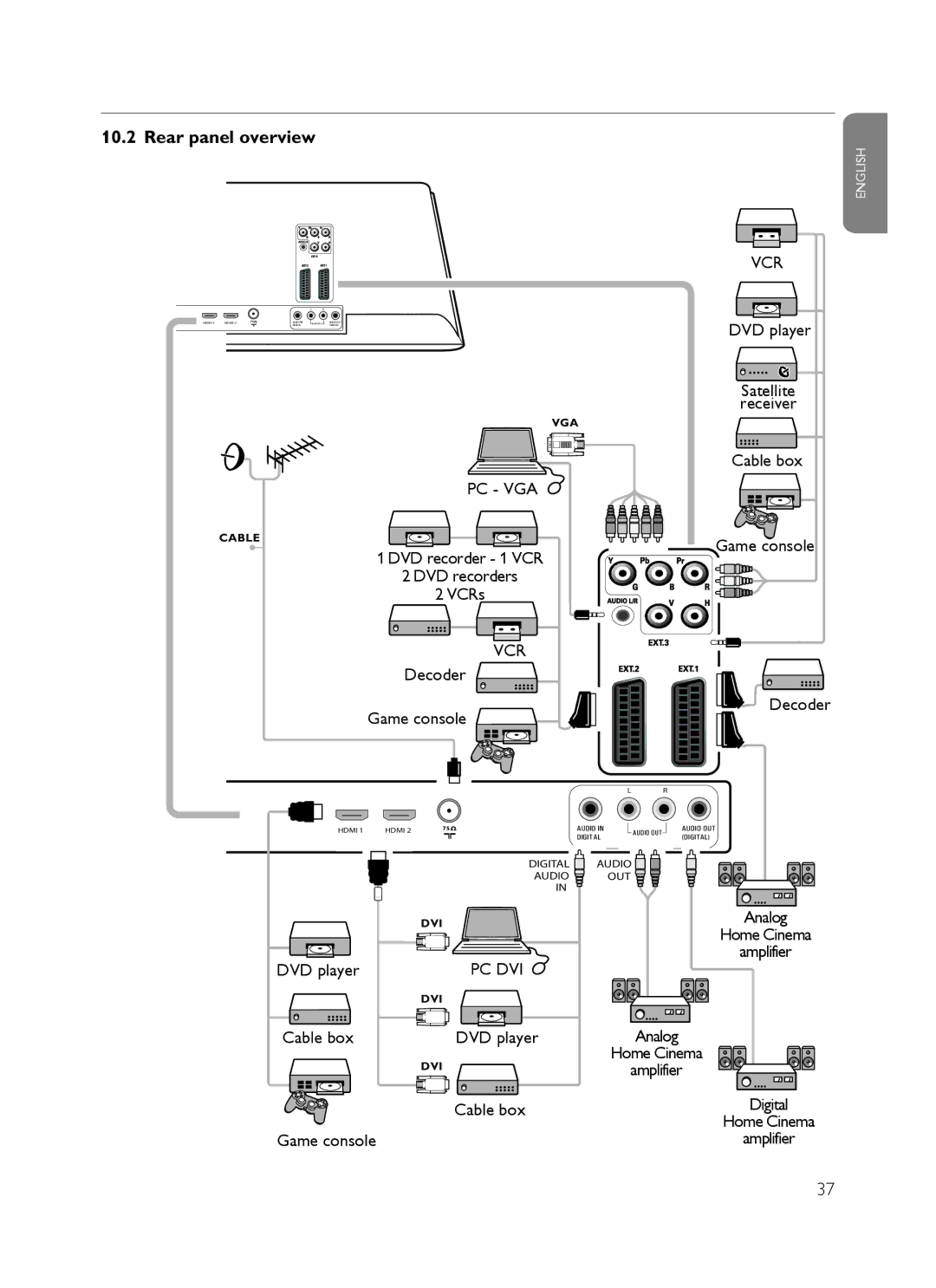 Philips SX60 user manual Rear panel overview 